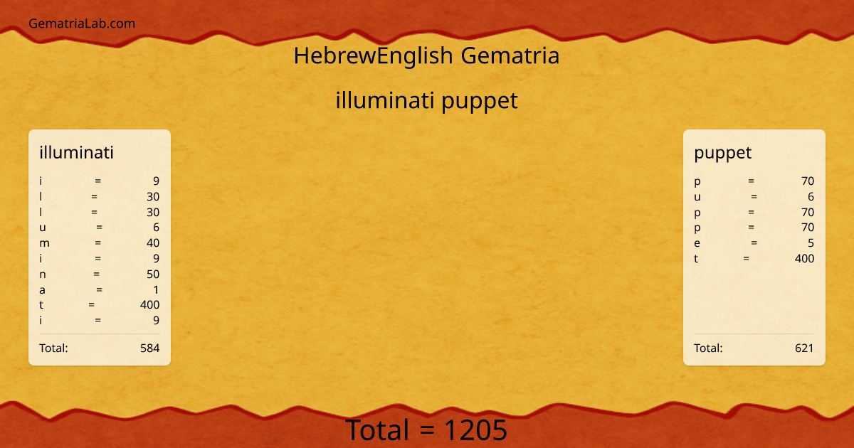 illuminati puppet in hebrewEnglish Gematria